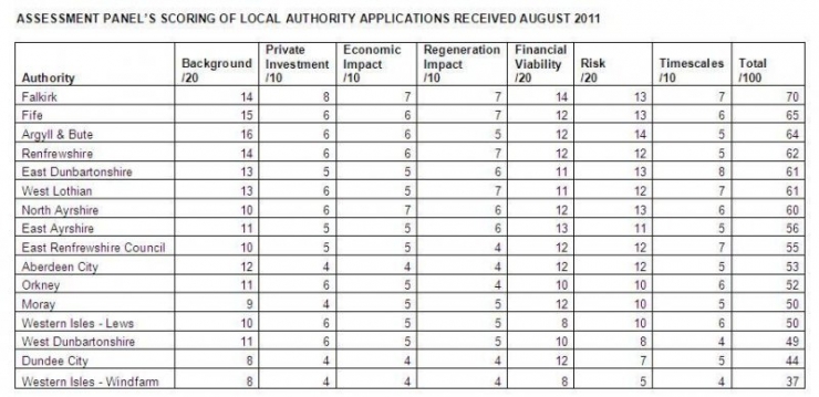 assessmentpanelscoringaug2011