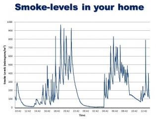 smoke-levels-in-your-home